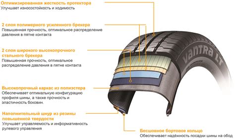 Конструкция шины и ее влияние