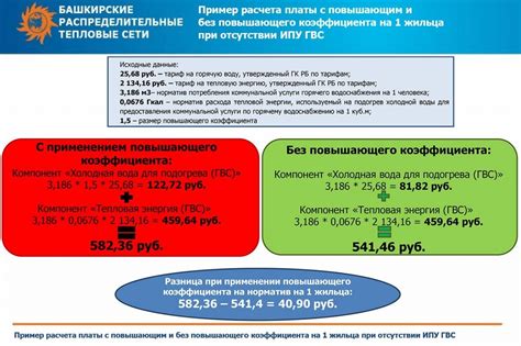 Консультация с профессиональным специалистом ГВС повышающего коэффициента