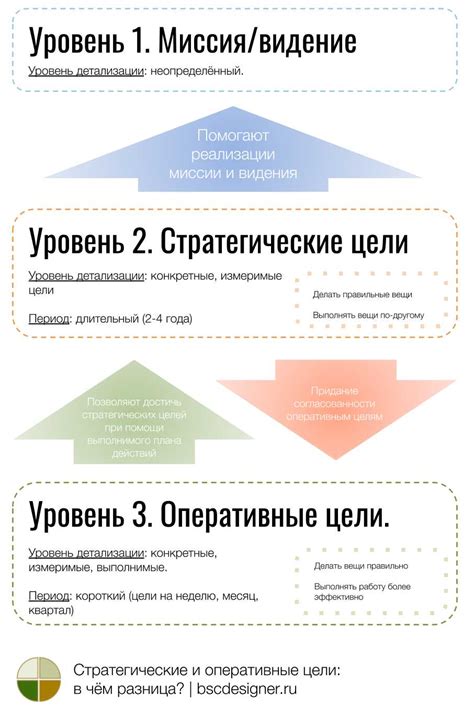 Контекстуальное использование иншааллах