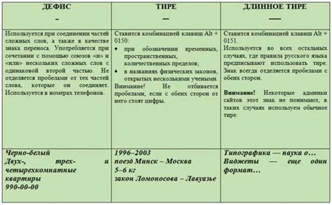 Контексты использования и области применения