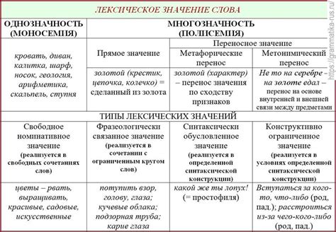 Контексты использования слова "ост"