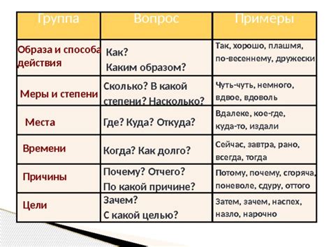 Контекст использования фразы