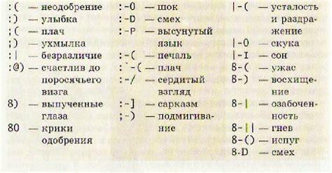 Контекст и смысловые нюансы выражения