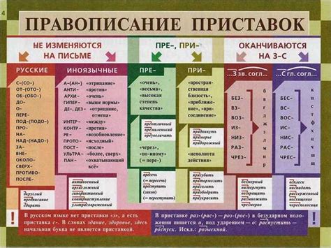 Контекст и употребление слова "нет" на азербайджанском