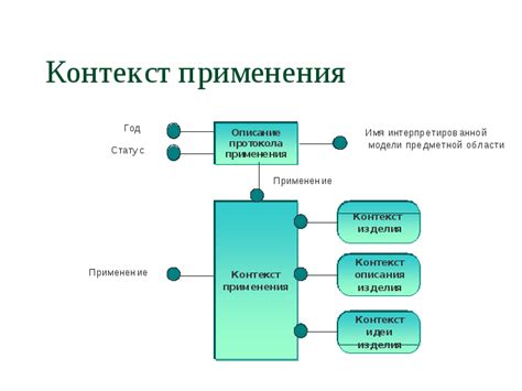 Контекст применения части 5 статьи 34