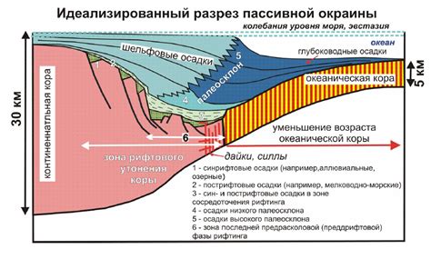 Континентальные склоны