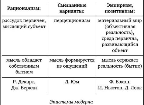 Контраргументы и объяснения рационалистов