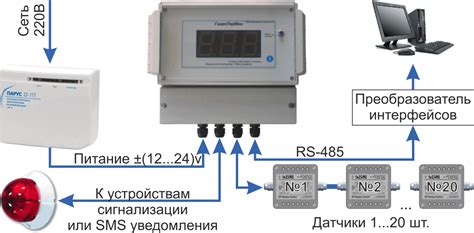 Контроль влажности