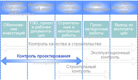 Контроль выполнения проектных решений