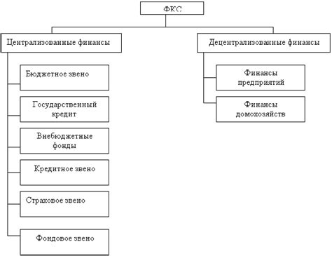 Контроль деятельности государства