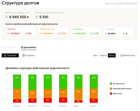 Контроль за дебиторской задолженностью