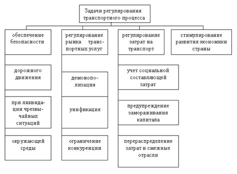 Контроль и планирование транспортной деятельности