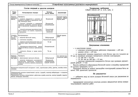 Контроль качества выполнения ремонтных работ