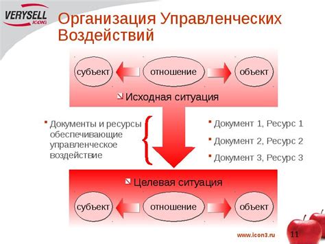 Контроль над имуществом