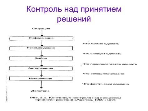 Контроль над принятием стратегических решений