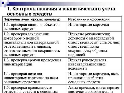 Контроль наличия необходимой информации