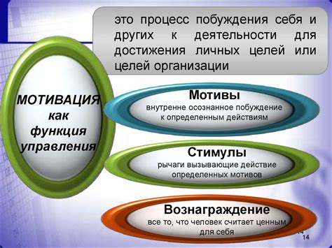 Контроль прогресса и мотивация