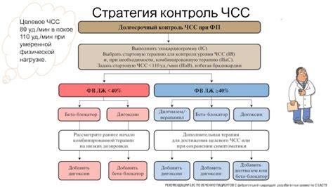 Контроль рецидивов