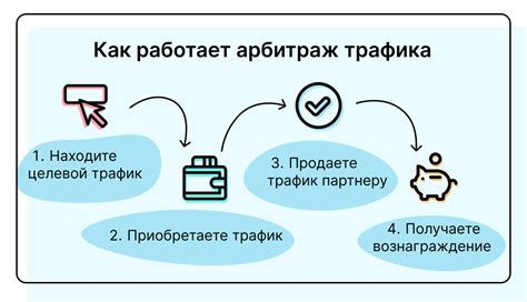 Контроль трафика: что это такое и как работает?