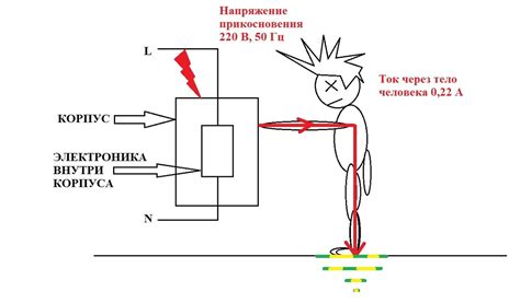 Контур заземления: что это такое и почему важно