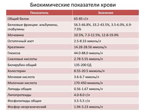 Концентрация биллирубина в крови и патологические состояния