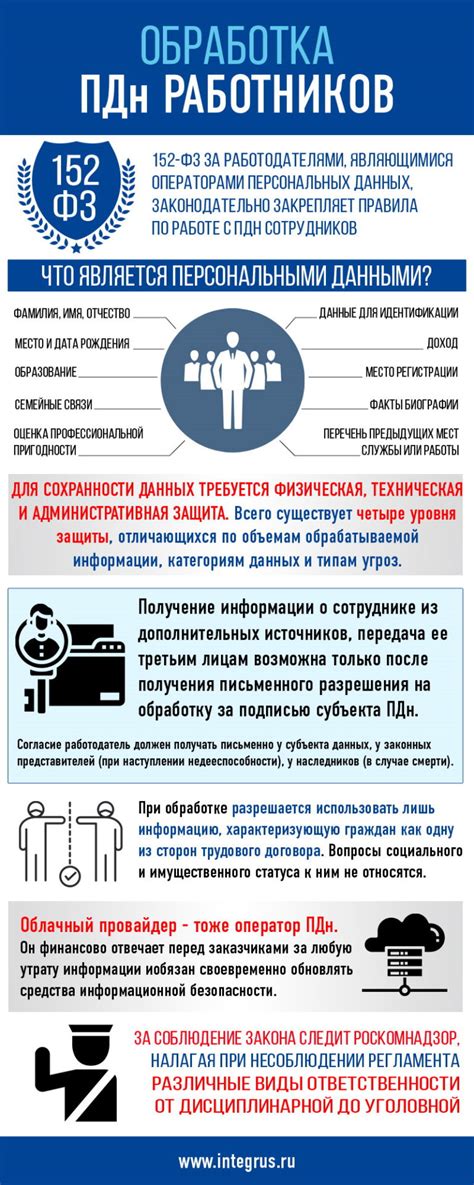 Концепция обработки персональных данных