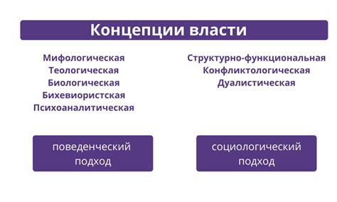 Концепция принципов власти