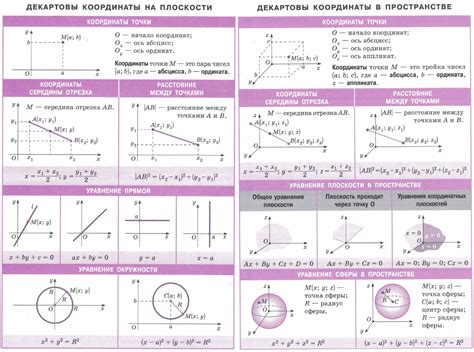 Координаты на плоскости и в пространстве