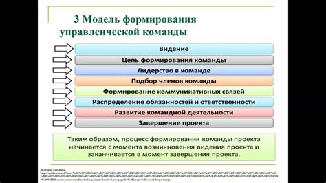 Координация работы команды