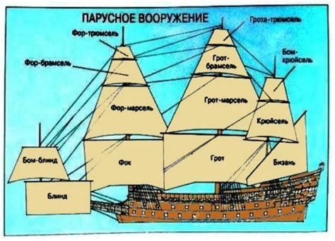 Копринные паруса: что это такое и их значение