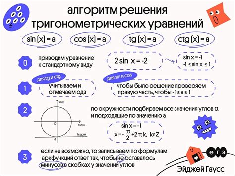 Корень уравнения: методы и алгоритмы