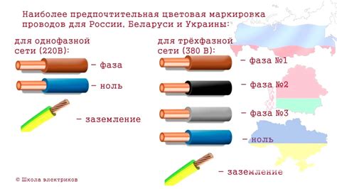 Коричневый провод и его применение