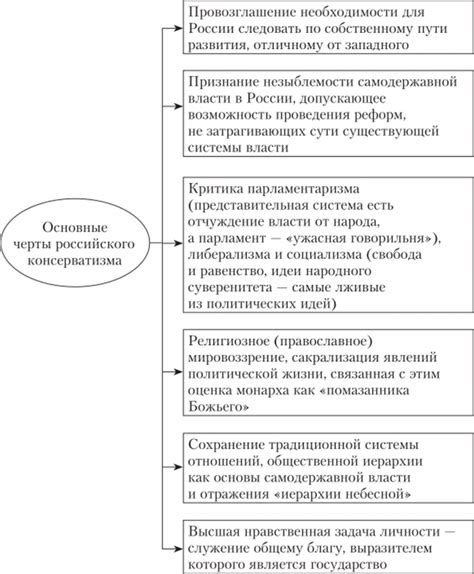 Корни консервативной мысли