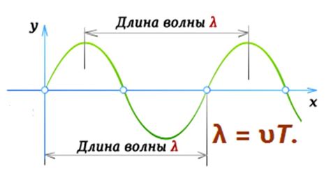 Короткие волны: что это и зачем?