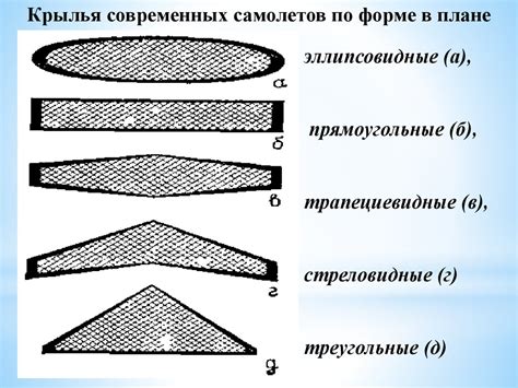 Короткое крыло и его влияние на планер