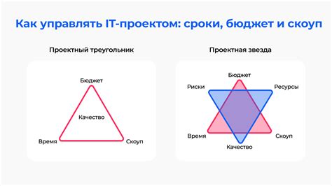 Корректная оценка сроков