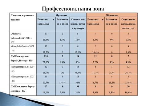 Корректный язык общения: милый на духу