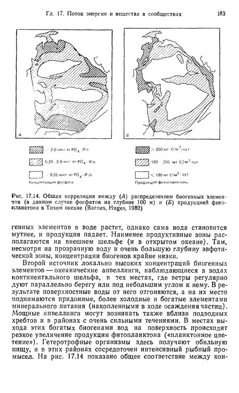 Корреляция - общая информация