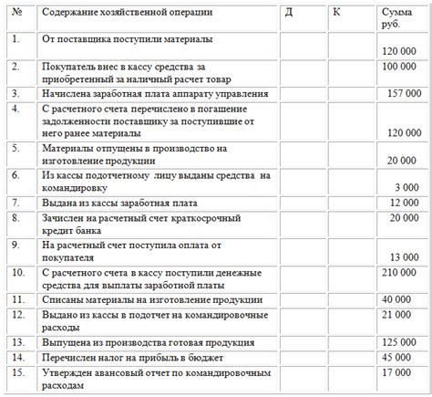 Корреспондирующие счета: суть и значение