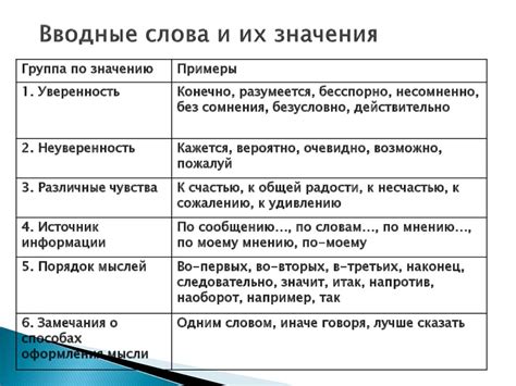 Корчить: основные значения слова и их интерпретации