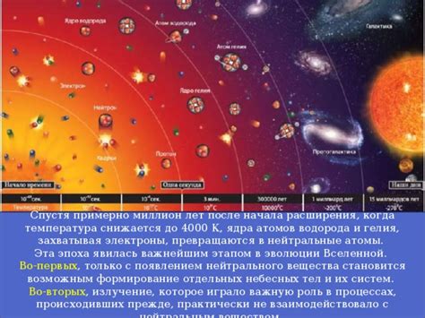 Космические тела: их роль во Вселенной