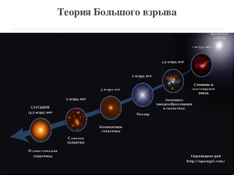 Космологические теории о происхождении мира вселенной