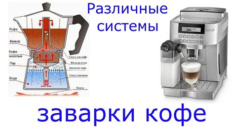 Кофемашина как символ решительности и независимости