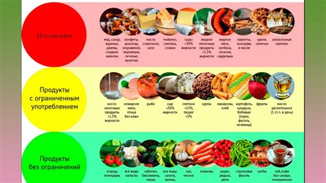 Кошерные продукты: какие можно есть