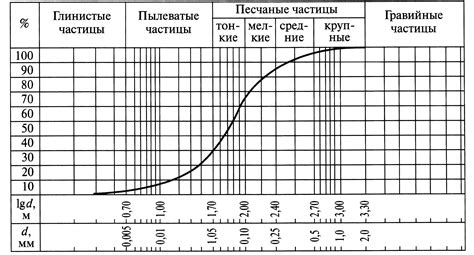 Коэффициент фильтрации: суть и измерение