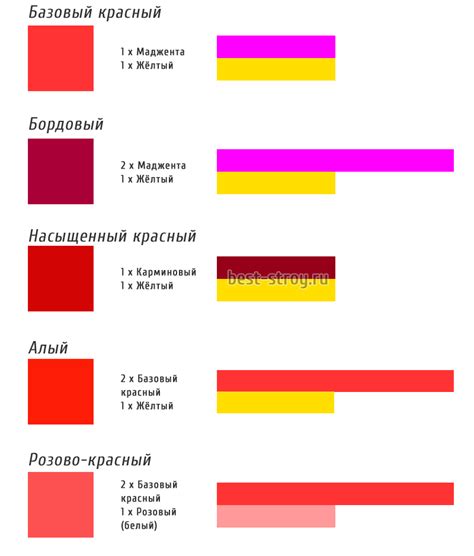 Красный цвет и его воздействие