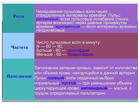 Краткая характеристика высокого пульса