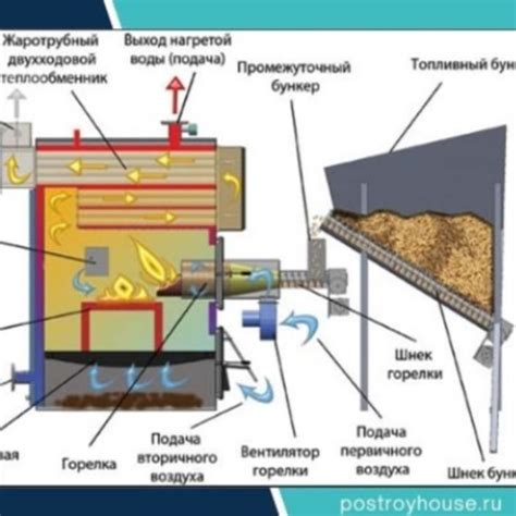 Краткий обзор о пеллетных котлах