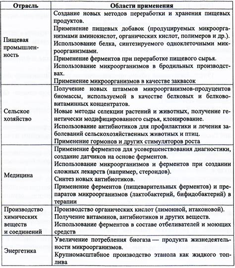 Краткий обзор проблемы