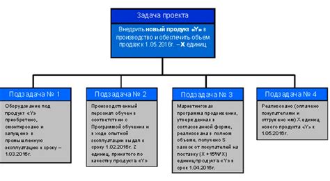 Краткий обзор проекта: вводные данные и цели